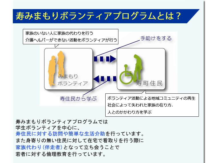 寿みまもりボランティアプログラムとは？