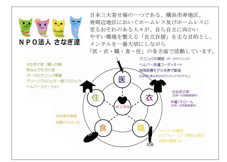 NPO法人さなぎ達