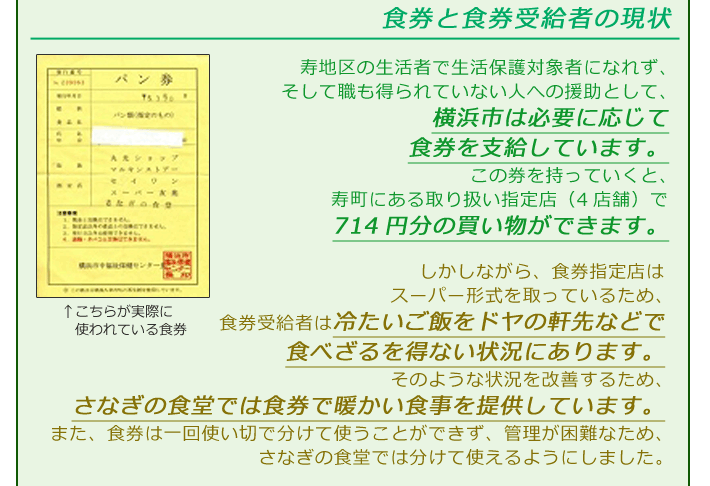 食券と食券受給者の現状