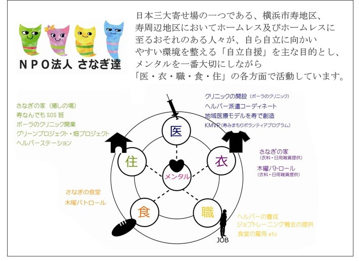 NPO法人さなぎ達